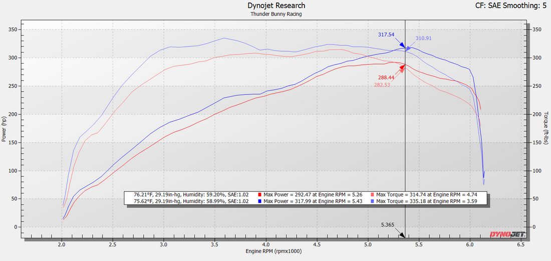 How We Engineered 14+ HP from Your Tundra's Factory Turbos