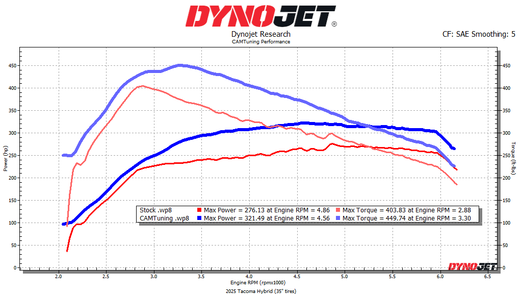 Real-World Dyno Results: Tuning the 2025 Tacoma i-FORCE MAX Hybrid with CamTuning