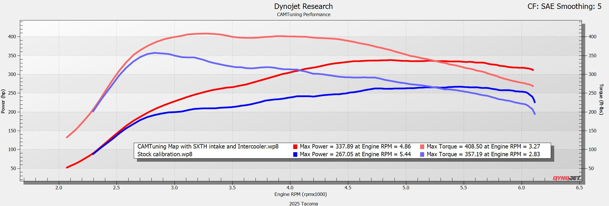 CAMTuning Tune Only — 4th Gen Toyota Tacoma (2024+)