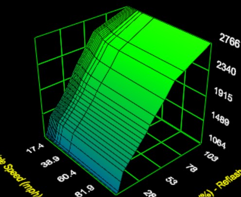 CAMTuning 6th Generation 2025+ 4Runner CAMTuning Calibration AND Accessport