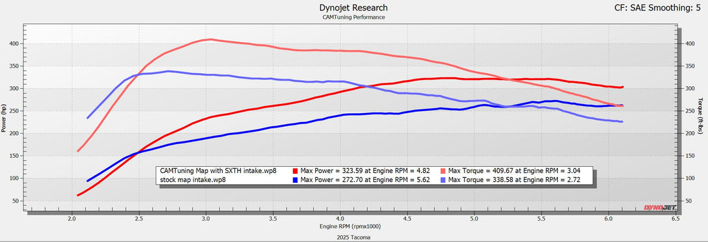 CAMTuning Tune Only — 4th Gen Toyota Tacoma (2024+)