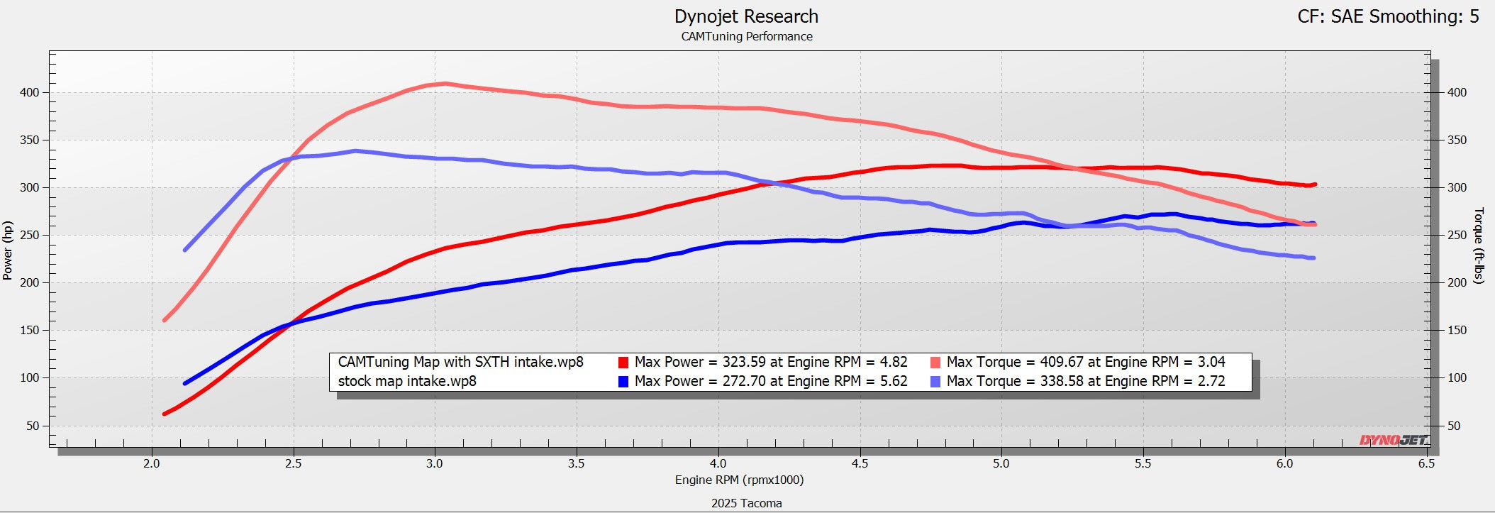 CAMTuning Tune Only — 4th Gen Toyota Tacoma (2024+)