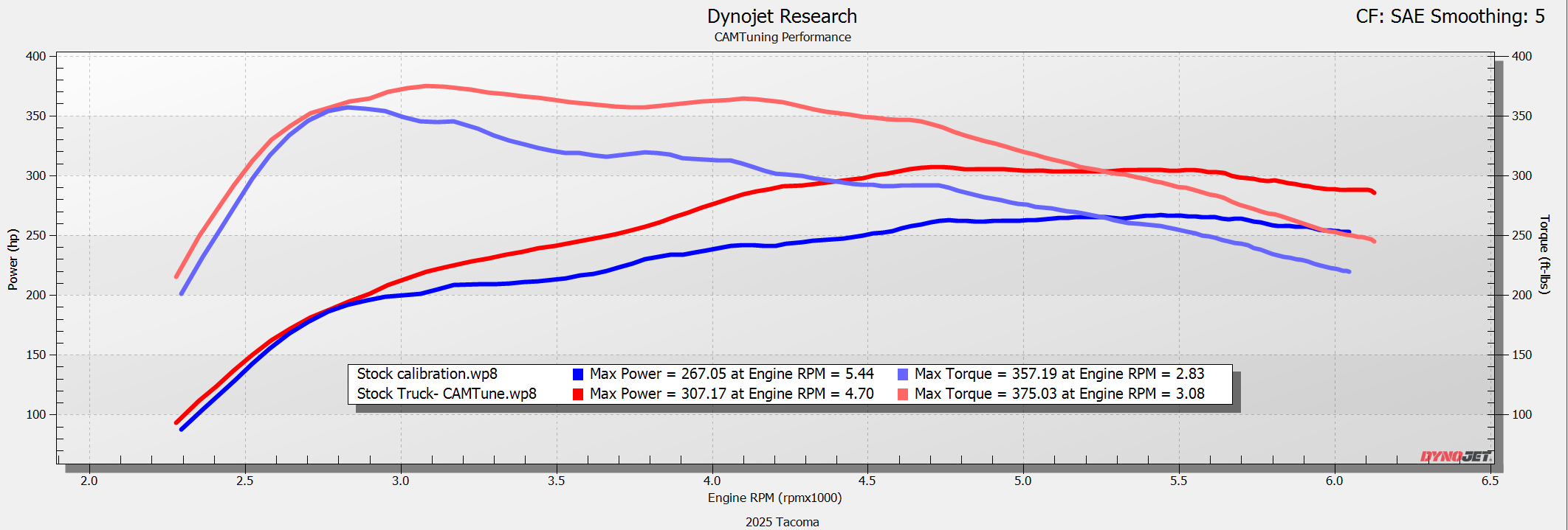 CAMTuning Performance ECU Tune for Toyota Tacoma 2.4L (Requires Accessport)