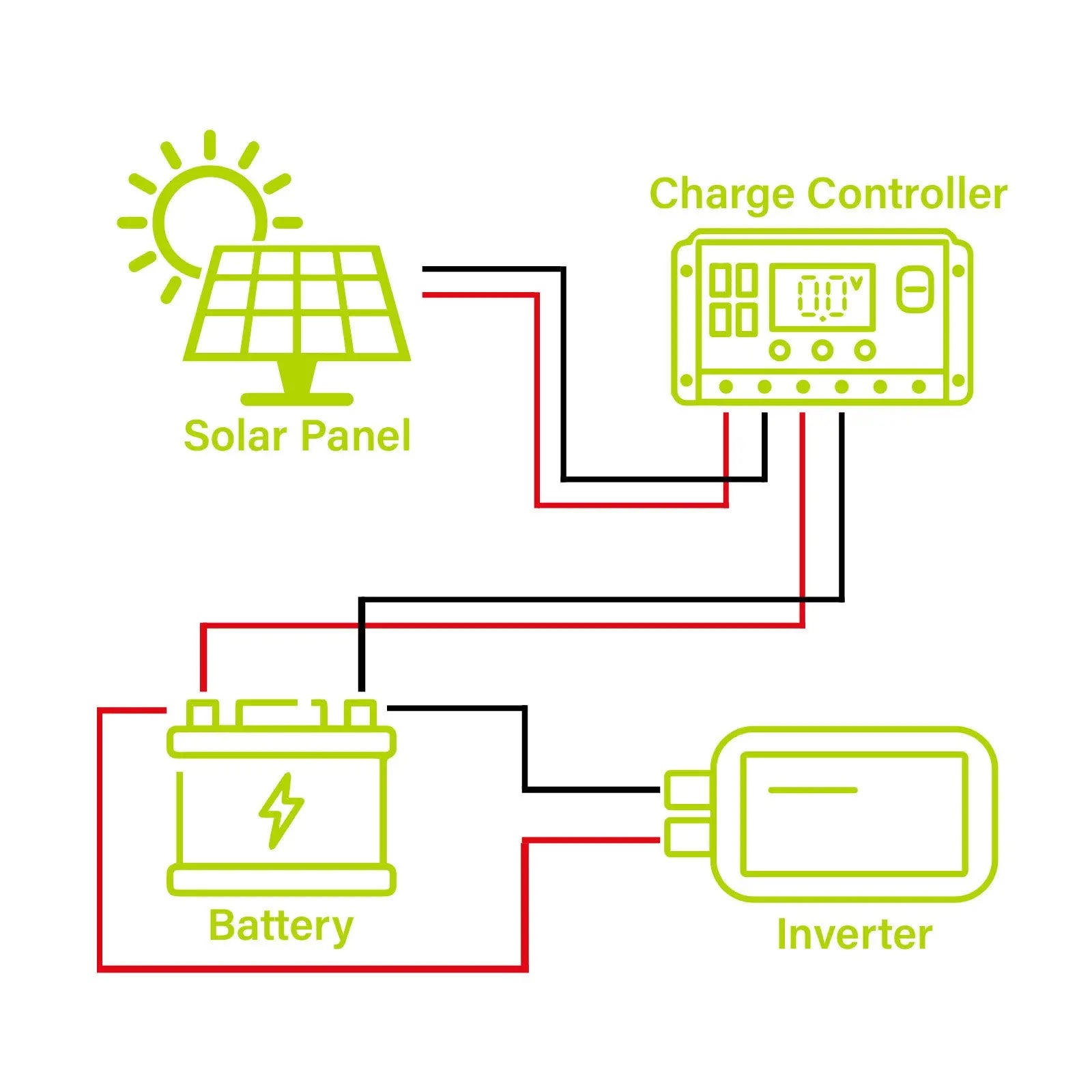 Newpowa - 200W 24V Monocrystalline Rigid Solar Panel Unaka Gear Co.