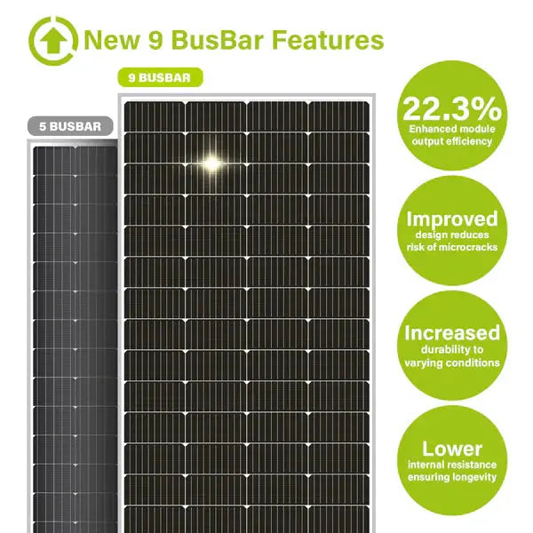 Newpowa - 250W Monocrystalline Solar Panel 12V Unaka Gear Co.