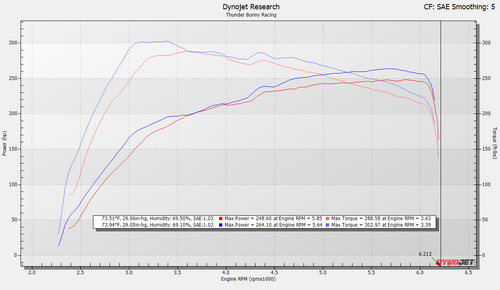 2024+ Toyota Tacoma, 4Runner & Land Cruiser Front-Mount Intercooler