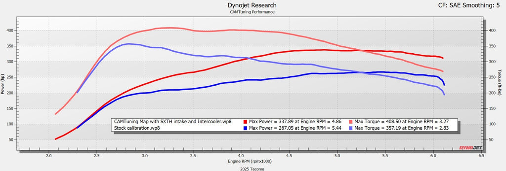 CAMTuning Performance ECU Tune & Accessport Bundle for Toyota Tacoma 2.4L