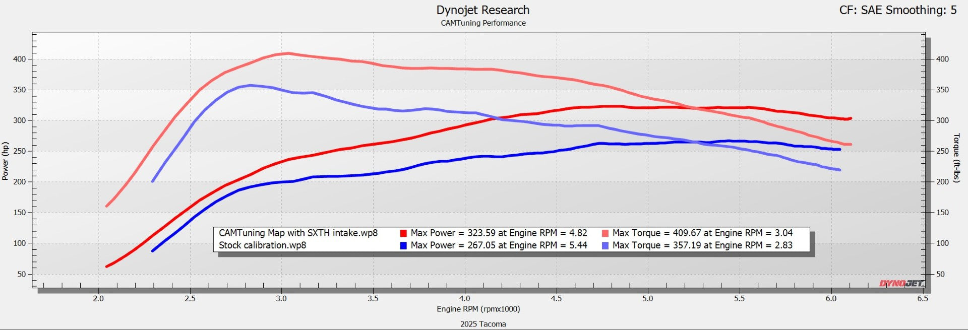 CAMTuning Performance ECU Tune for Toyota Tacoma 2.4L (Requires Accessport)