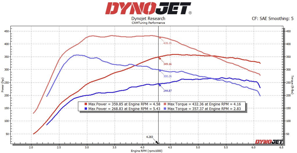 CAMTuning Tune Only — 4th Gen Toyota Tacoma (2024+)