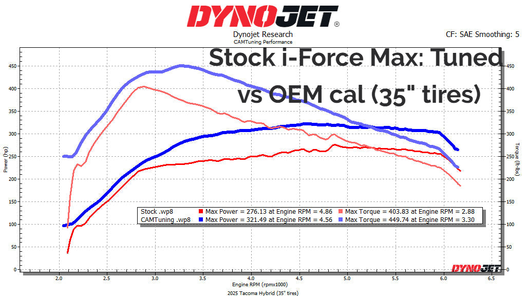CAMTuning Tune Only — 6th Gen Toyota 4Runner (2025+)